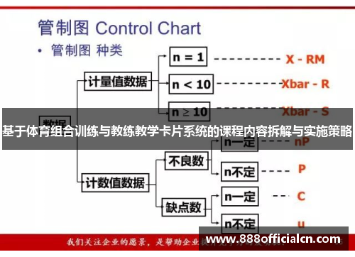 基于体育组合训练与教练教学卡片系统的课程内容拆解与实施策略