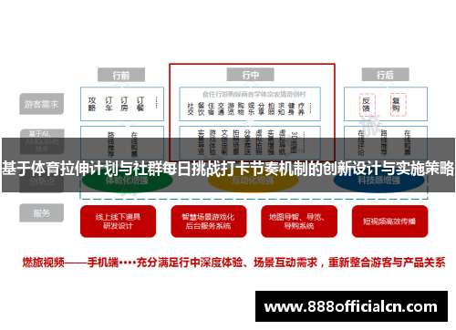 基于体育拉伸计划与社群每日挑战打卡节奏机制的创新设计与实施策略