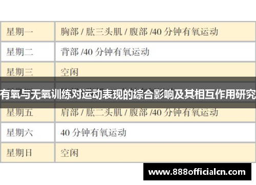 有氧与无氧训练对运动表现的综合影响及其相互作用研究